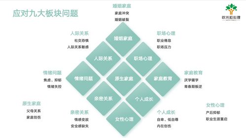 9月6日,张德芬空间旗下 欢米粒心理 启动会,将于北京启幕