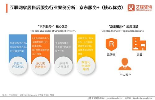 艾媒咨询 2024年中国互联网家居售后服务市场发展白皮书