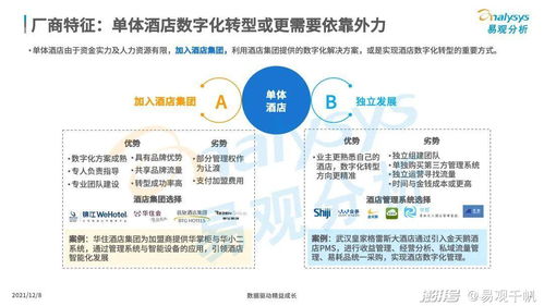 2021年中国酒店数字化发展专题分析 酒店篇