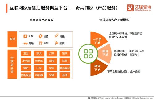 艾媒咨询 2023年中国互联网家居售后服务市场研究报告