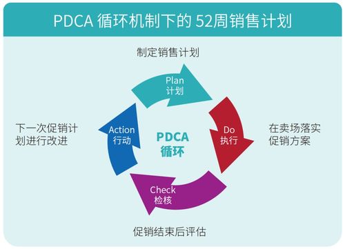 52周销售计划 生活者视角的日本食品超市营销管理手法