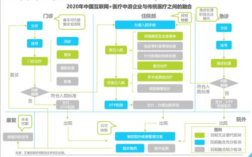 2020年中国互联网 医疗行业研究报告