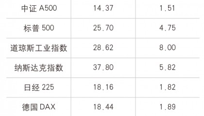 《中国金融》｜强化股市中长期稳定向好机制
