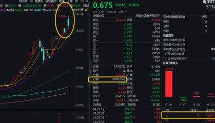 Open AI为何牵手立讯精密？立讯精密登顶A股吸金榜！电子ETF（515260）放量突破上市高点，资金积极抢筹！