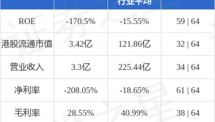 京基金融国际(01468.HK)拟更名为“嘉高达资本(控股)集团”
