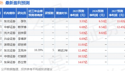 国金证券：首次覆盖高德红外给予买入评级，目标价17.58元