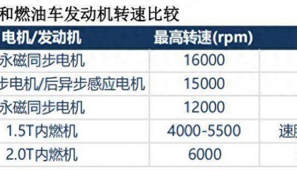 双环传动，深不可测！