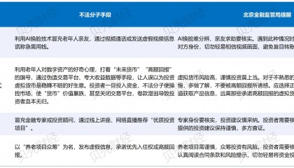 警惕数字时代新“骗局”！ 北京金融监管局发风险提示