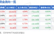 股票行情快报：五洲交通（600368）1月26日主力资金净买入335.82万元