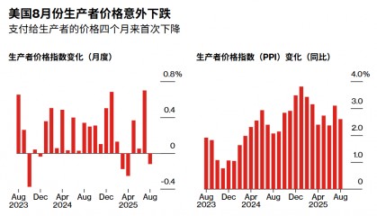 刚刚！美联储，降息大消息！直线拉升！