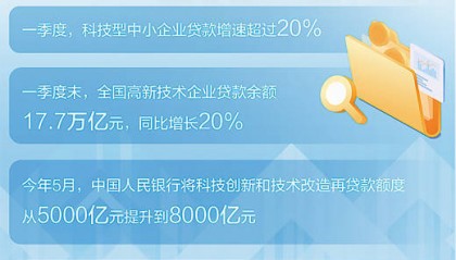 科技金融让“硬科技”更硬气