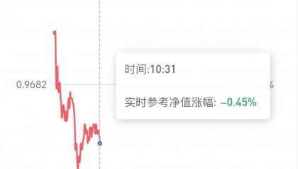 基金赎回按哪一天净值(基金赎回按哪一天净值计算)