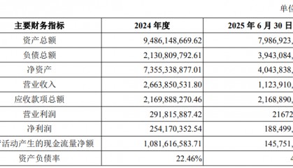 沃森生物9.38亿元受让玉溪沃森4.9733%股权 构成关联交易