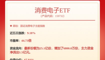 【机构调研记录】宏利基金调研兆易创新