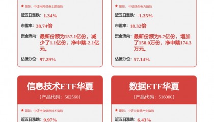 每周股票复盘：用友网络（600588）拟变更经营范围及修订章程