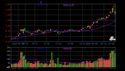 华宝基金管理有限公司(华宝基金管理有限公司党委书记)