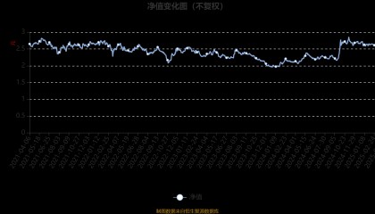 工银金融地产混合A：2024年换手率为35.58%