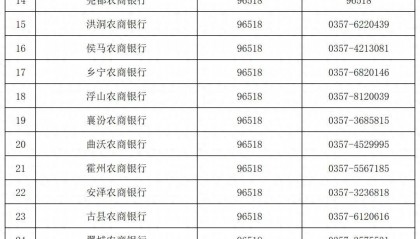 临汾银行业金融消费投诉电话公示