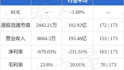 新明中国(02699.HK)股东将股票由尊嘉证券国际转入宏智证券 转仓市值295.93万港元