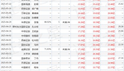 国金证券：给予天坛生物买入评级