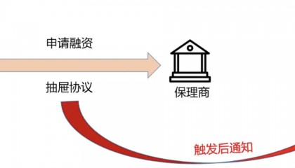 供应链金融在物流平台领域创新发展案例（二）