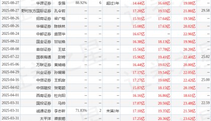 中国银河：给予天坛生物买入评级