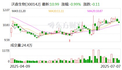 沃森生物：公司目前生产经营一切正常