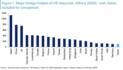 美国为何如此迫切？稳定币正迅速改变全球金融格局