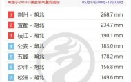 湖北荆州特大暴雨破纪录 今天江汉平原等局地有大暴雨需防次生灾害