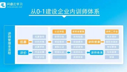 在线培训系统，让企业培训管理更高效！