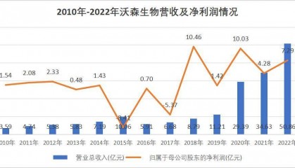 沃森生物，终于有人做主了？