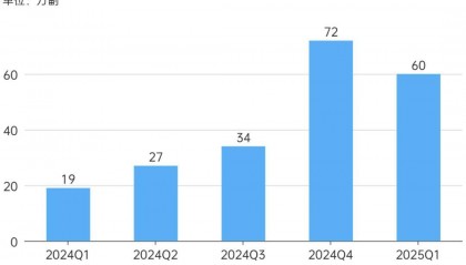 押注AI眼镜，或许救不了立讯精密