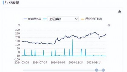 新能源车周报：央行下调汽车金融公司存款准备金率5个百分点