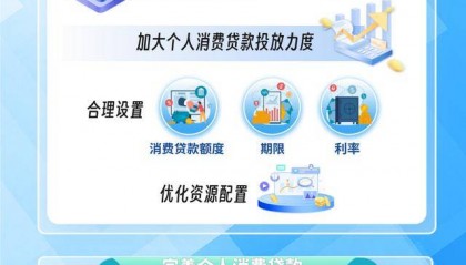 金融机构积极发力消费金融！消费贷利率步入“2”时代