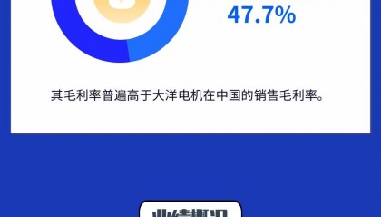 一图解码：百亿电机龙头递表港交所 大洋电机出海扩产能？