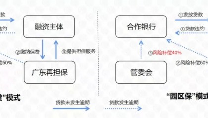 首季金融数据亮眼！松山湖财政金融联动赋能实体经济