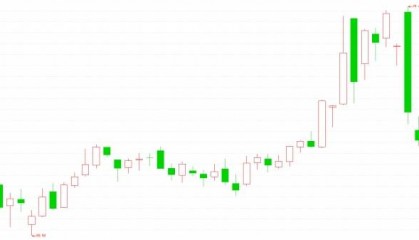 海外地缘冲突前景未明 全球金融市场“扑朔迷离”