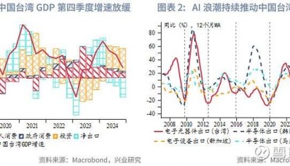 东南亚研究丨美关税不及预期离岸人民币流动性改善香港金融市场周报20250120-0124
