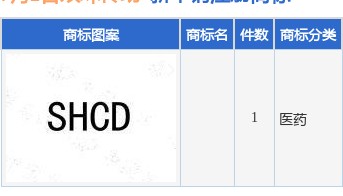双环传动新提交1件商标注册申请