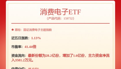 TCL科技最新公告：收购乐金显示（中国）有限公司及乐金显示（广州）有限公司股权工商变更完成