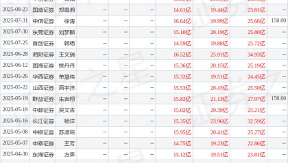 国金证券：给予兆易创新买入评级
