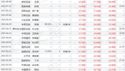 诚通证券：给予天坛生物增持评级