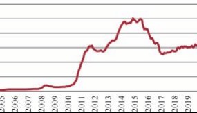 鄂志寰 | 推动香港离岸人民币业务枢纽高质量发展，助力金融强国建设