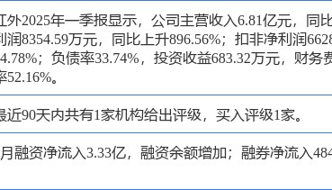 高德红外涨7.28%，中邮证券一周前给出“买入”评级