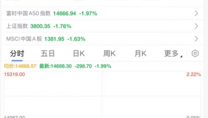 突发大跳水！A股，魔咒再现！