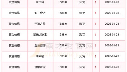 今日贵金属价格(国际贵金属行情实时行情)