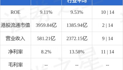 宏利金融-S(00945.HK)发布2024年业绩，核心盈利72亿加元 同比上升8%