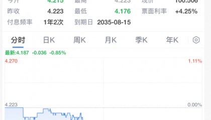 今夜！美联储，降息重磅消息