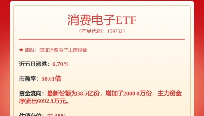 每周股票复盘：兆易创新（603986）现折价14.53%大宗交易