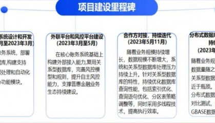 GBASE南大通用携手头部信托公司，共同书写普惠金融大文章